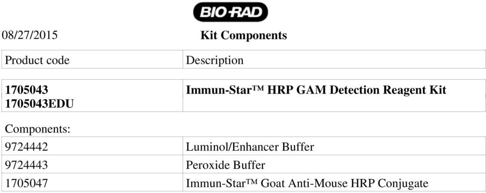 1705043EDU Components: 9724442 Luminol/Enhancer Buffer