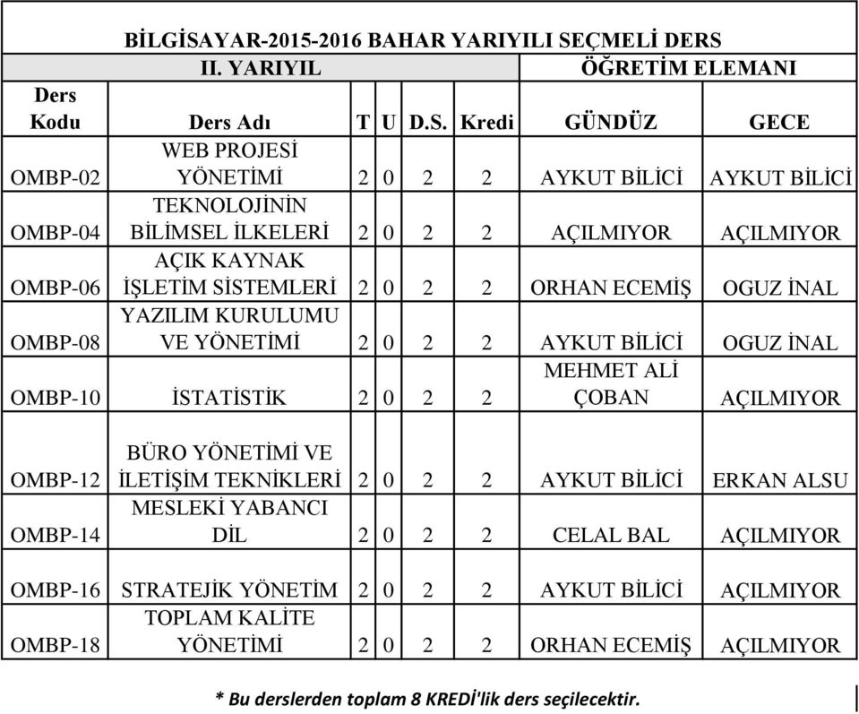 ÇMELİ DERS 