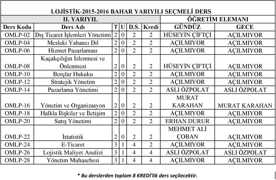 2 AÇILMIYOR AÇILMIYOR OMLP-14 Pazarlama Yönetimi 2 0 2 2 ASLI ÖZPOLAT ASLI ÖZPOLAT OMLP-16 Yönetim ve Organizasyon 2 0 2 2 MURAT KARAHAN MURAT KARAHAN OMLP-18 Halkla İlişkiler ve İletişim 2 0 2 2