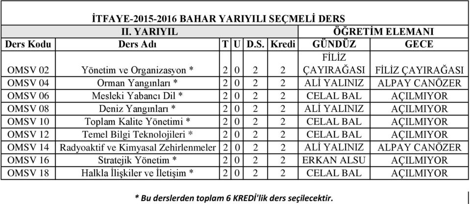 CELAL BAL AÇILMIYOR OMSV 12 Temel Bilgi Teknolojileri * 2 0 2 2 CELAL BAL AÇILMIYOR OMSV 14 Radyoaktif ve Kimyasal Zehirlenmeler 2 0 2 2 ALİ YALINIZ ALPAY CANÖZER OMSV