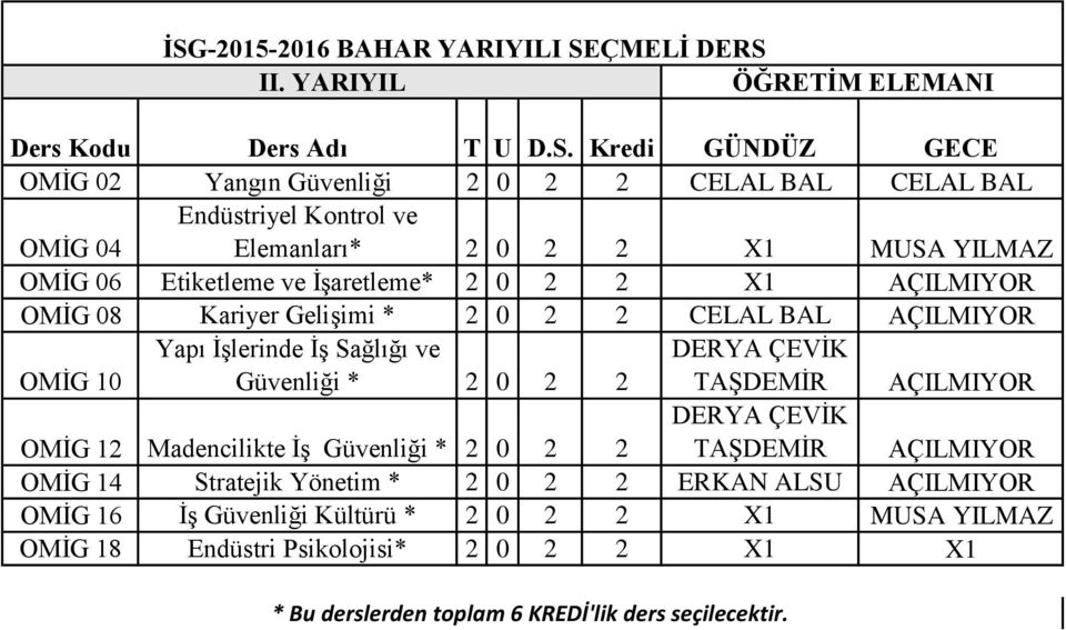 0 2 2 DERYA ÇEVİK TAŞDEMİR AÇILMIYOR DERYA ÇEVİK OMİG 12 Madencilikte İş Güvenliği * 2 0 2 2 TAŞDEMİR AÇILMIYOR OMİG 14 Stratejik Yönetim * 2 0 2 2 ERKAN ALSU