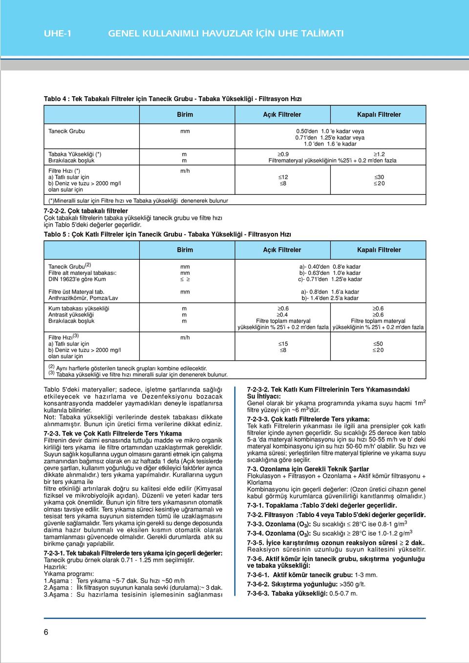 2 m'den fazla Filtre H z (*) m/h a) Tatl sular için 12 30 b) Deniz ve tuzu > 2000 mg/l 8 20 olan sular için (*)Mineralli sular için Filtre h z ve Tabaka yüksekli i denenerek bulunur 7-2-2-2.