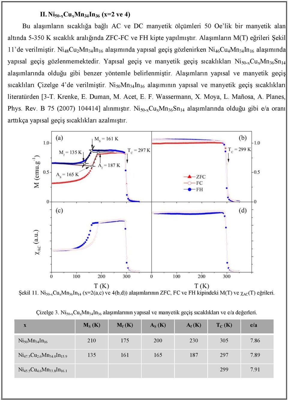 Yapısal geçiş ve manyetik geçiş sıcaklıkları Ni 50-x Cu x Mn 36 Sn 14 alaşımlarında olduğu gibi benzer yöntemle belirlenmiştir.