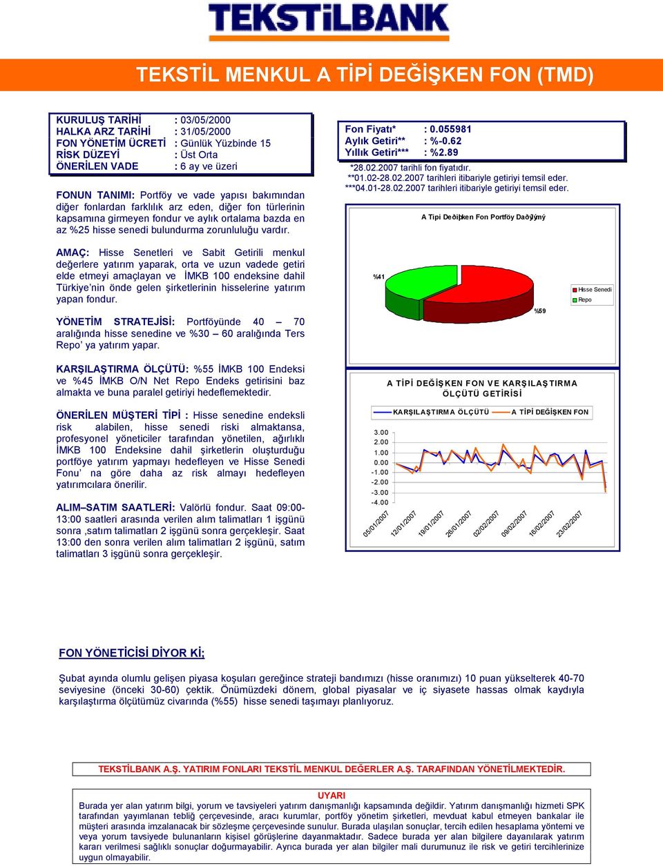 vardır. Fon Fiyatı* : 0.055981 Aylık Getiri** : %-0.62 Yıllık Getiri*** : %2.89 *28.02.2007 tarihli fon fiyatıdır. **01.02-28.02.2007 tarihleri itibariyle getiriyi temsil eder.