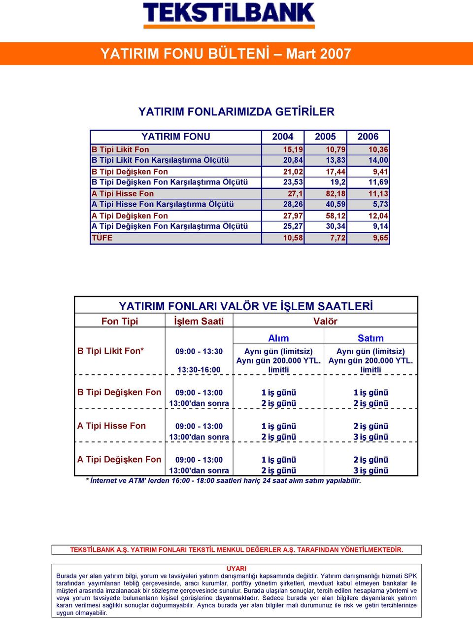 12,04 A Tipi Değişken Fon Karşılaştırma Ölçütü 25,27 30,34 9,14 TÜFE 10,58 7,72 9,65 YATIRIM FONLARI VALÖR VE ĐŞLEM SAATLERĐ Fon Tipi Đşlem Saati Valör Alım Satım B Tipi Likit Fon* 09:00-13:30 Aynı