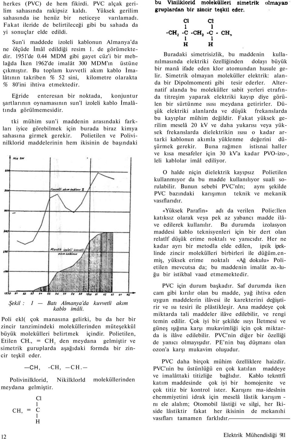 44 MDM gibi gayet cüz'i bir meblağda İken 1962'de imalât 300 MDM'ın üstüne çıkmıştır. Bu toplam kuvvetli akım kablo İmalâtının takriben % 52 sini, kilometre olarakta % 80'ini ihtiva etmektedir.