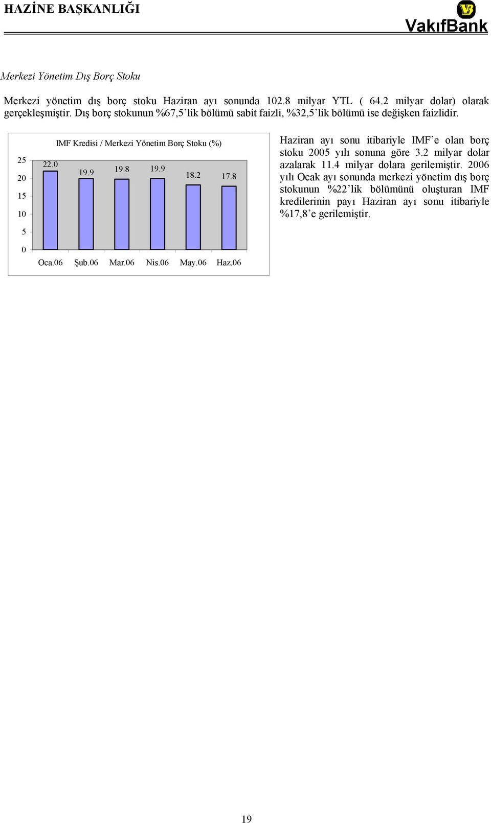 8 19.9 18.2 17.8 Oca.06 Şub.06 Mar.06 Nis.06 May.06 Haz.06 Haziran ayı sonu itibariyle IMF e olan borç stoku 2005 yılı sonuna göre 3.2 milyar dolar azalarak 11.