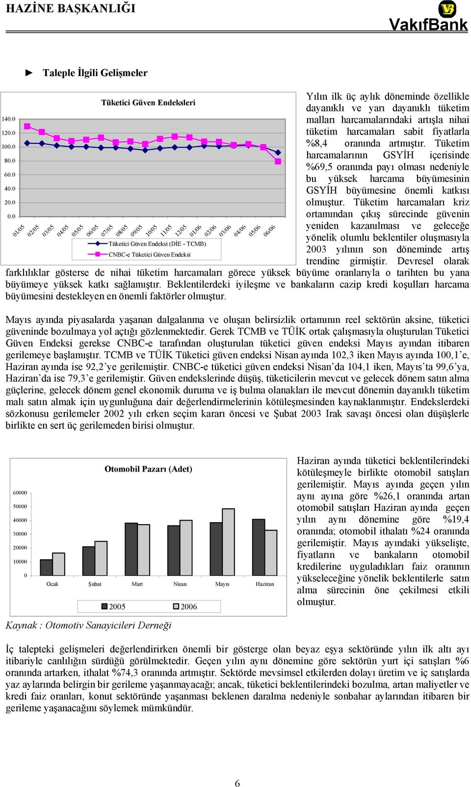 02/06 03/06 04/06 05/06 06/06 Yılın ilk üç aylık döneminde özellikle dayanıklı ve yarı dayanıklı tüketim malları harcamalarındaki artışla nihai tüketim harcamaları sabit fiyatlarla %8,4 oranında