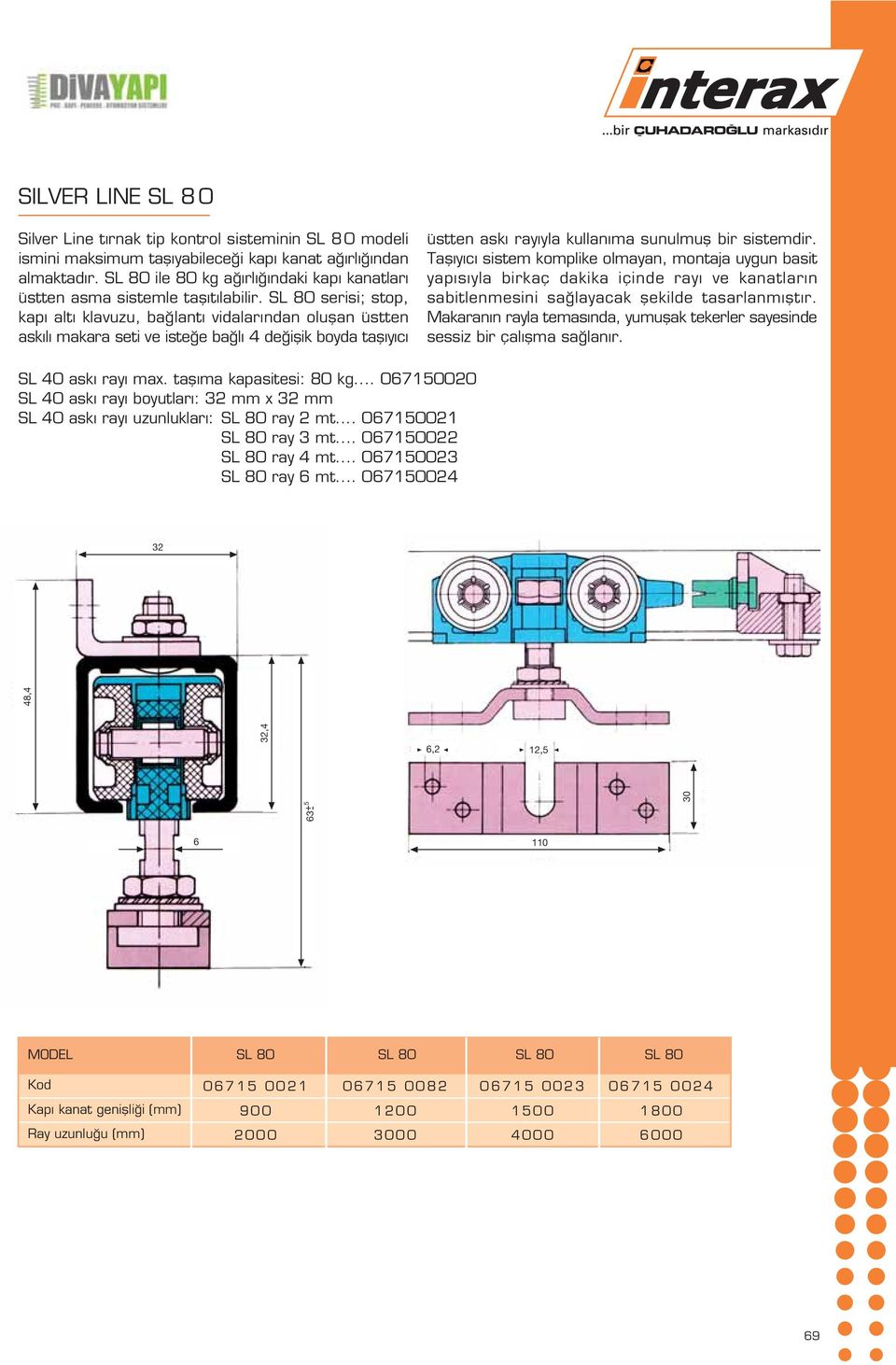 SL 80 serisi; stop, kap alt klavuzu, ba lant vidalar ndan oluflan üstten ask l makara seti ve iste e ba l 4 de iflik boyda tafl y c üstten ask ray yla kullan ma sunulmufl bir sistemdir.