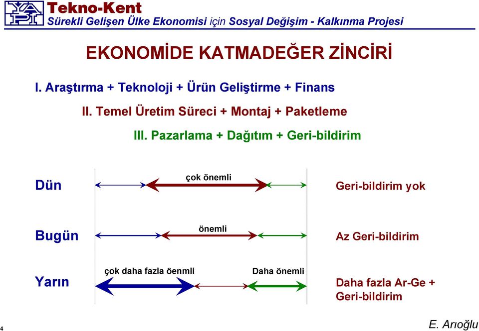 Temel Üretim Süreci + Montaj + Paketleme III.