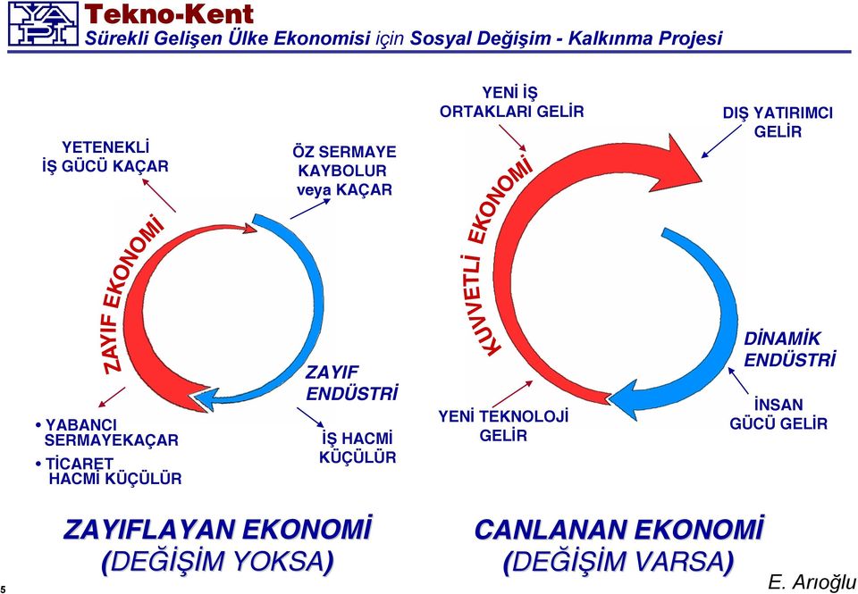 ENDÜSTRİ İŞ HACMİ KÜÇÜLÜR YENİ TEKNOLOJİ GELİR DİNAMİK ENDÜSTRİ İNSAN GÜCÜ