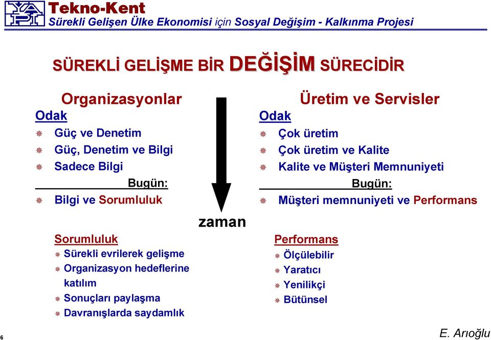 paylaşma Davranışlarda saydamlık zaman Odak Üretim ve Servisler Çok üretim Çok üretim ve Kalite Kalite ve