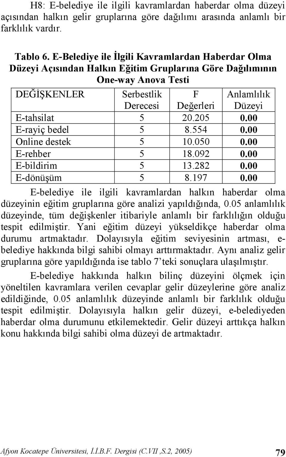 20.205 0.00 E-rayiç bedel 5 8.554 0.00 Online destek 5 10.050 0.00 E-rehber 5 18.092 0.00 E-bildirim 5 13.282 0.00 E-dönüüm 5 8.197 0.