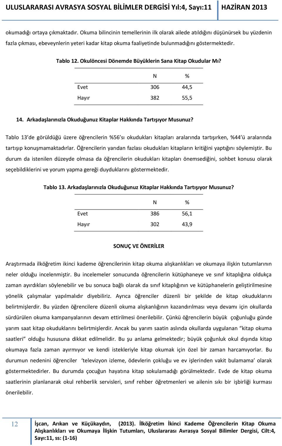 Okulöncesi Dönemde Büyüklerin Sana Kitap Okudular Mı? Evet 306 44,5 Hayır 382 55,5 14. Arkadaşlarınızla Okuduğunuz Kitaplar Hakkında Tartışıyor Musunuz?