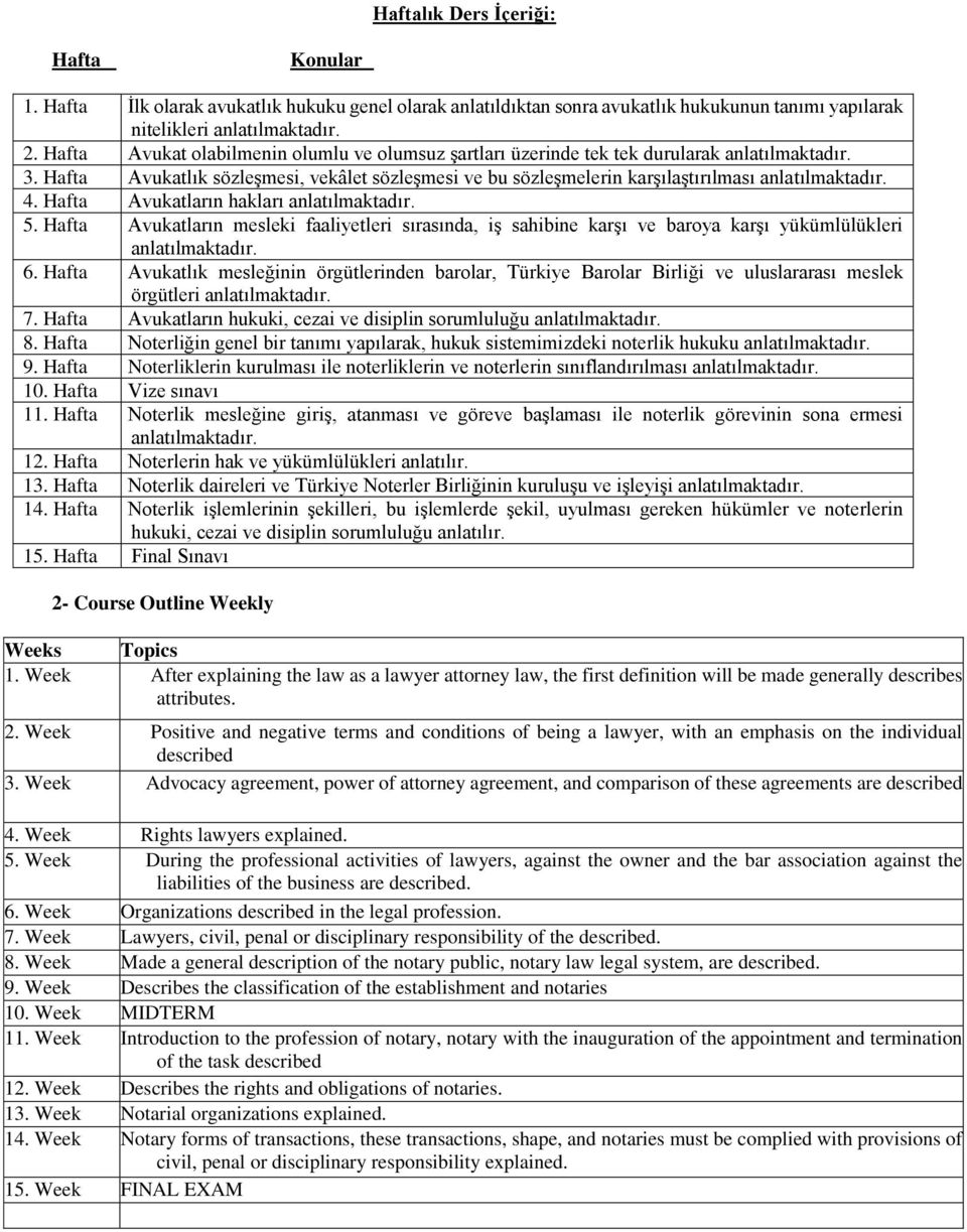 4. Hafta Avukatların hakları anlatılmaktadır. 5. Hafta Avukatların mesleki faaliyetleri sırasında, iş sahibine karşı ve baroya karşı yükümlülükleri anlatılmaktadır. 6.