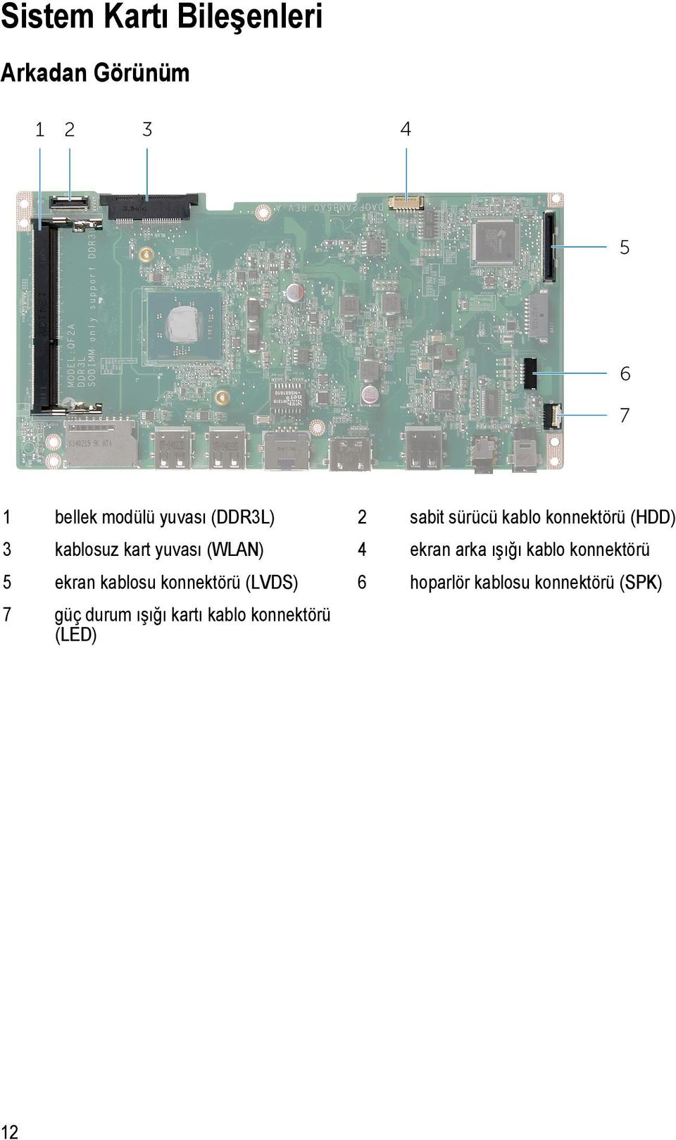 arka ışığı kablo konnektörü 5 ekran kablosu konnektörü (LVDS) 6 hoparlör