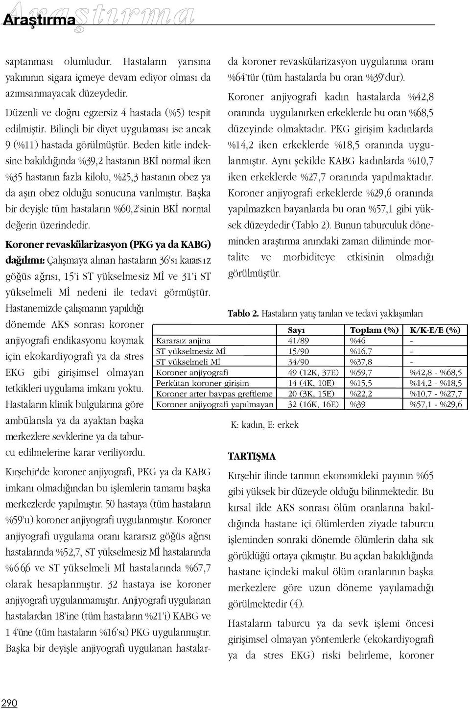 Beden kitle indeksine bak ld nda %39,2 hastan n BK normal iken %35 hastan n fazla kilolu, %25,3 hastan n obez ya da afl r obez oldu u sonucuna var lm flt r.