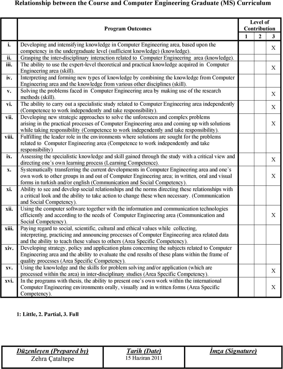 Grasping the inter-disciplinary interaction related to Computer Engineering area (knowledge). iii.