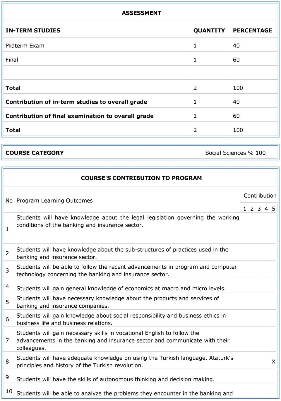 of the banking and insurance sector. Contribution 1 2 3 4 5 2 3 Students will have knowledge about the sub-structures of practices used in the banking and insurance sector.