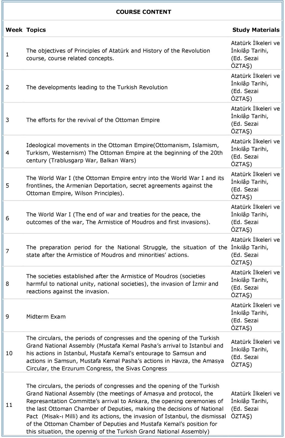 Westernism) The Ottoman Empire at the beginning of the 20th century (Trablusgarp War, Balkan Wars) The World War I (the Ottoman Empire entry into the World War I and its frontlines, the Armenian