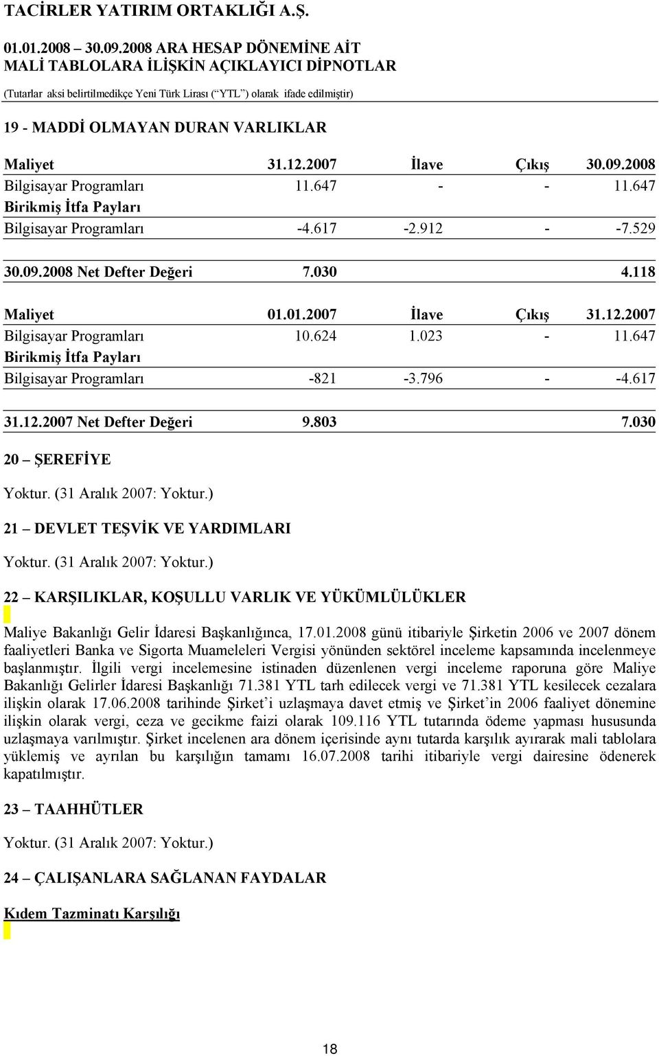 030 20 ŞEREFİYE 21 DEVLET TEŞVİK VE YARDIMLARI 22 KARŞILIKLAR, KOŞULLU VARLIK VE YÜKÜMLÜLÜKLER Maliye Bakanlığı Gelir İdaresi Başkanlığınca, 17.01.