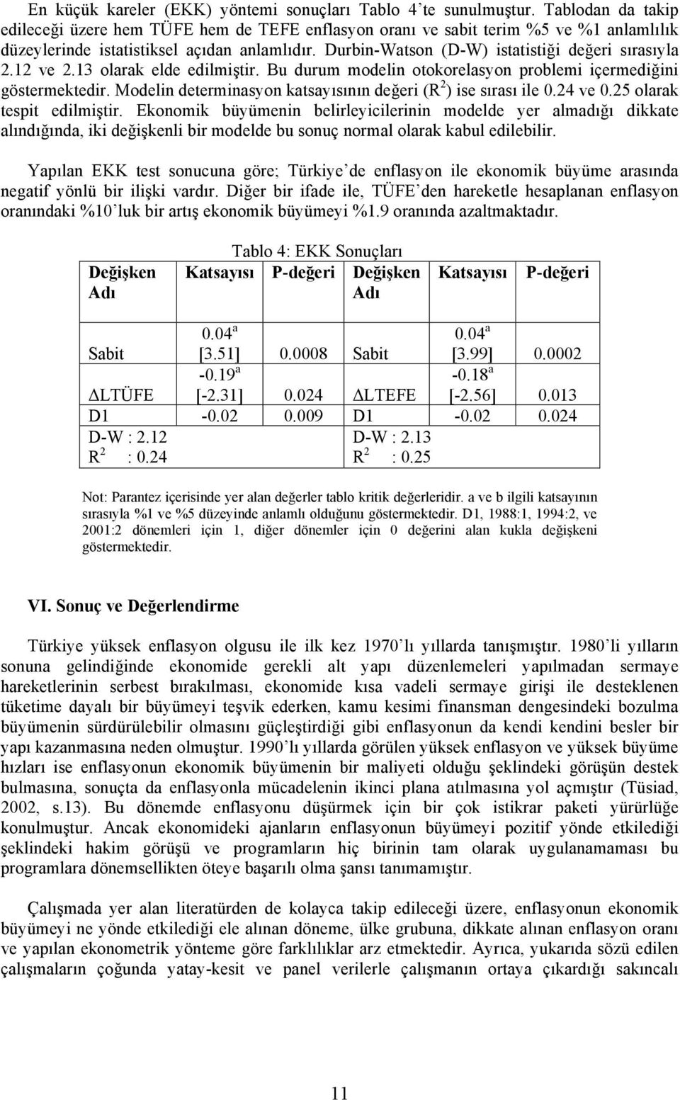 Durbin-Watson (D-W) istatistiği değeri sırasıyla 2.2 ve 2.3 olarak elde edilmiştir. Bu durum modelin otokorelasyon problemi içermediğini göstermektedir.