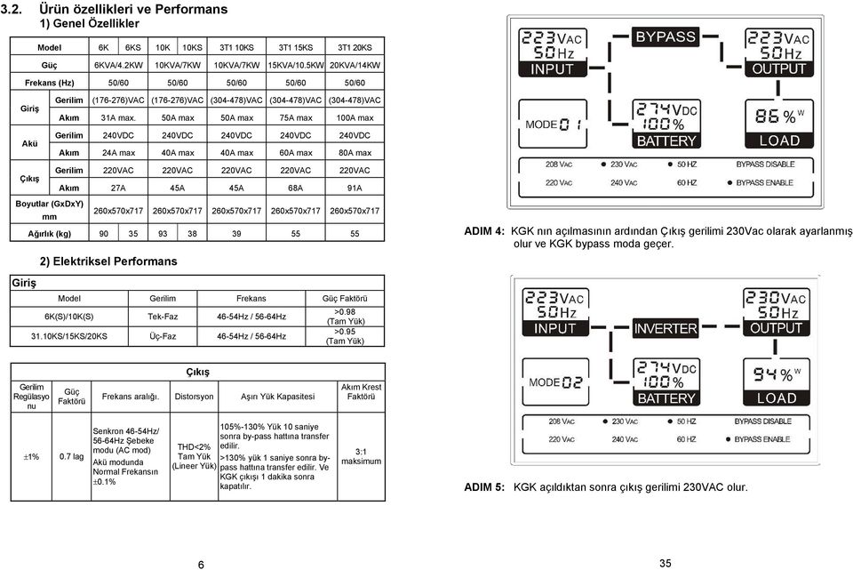 5KW 20KVA/14KW 50/60 50/60 (176-276)VAC (176-276)VAC (304-478)VAC (304-478)VAC (304-478)VAC Akım 31A max.