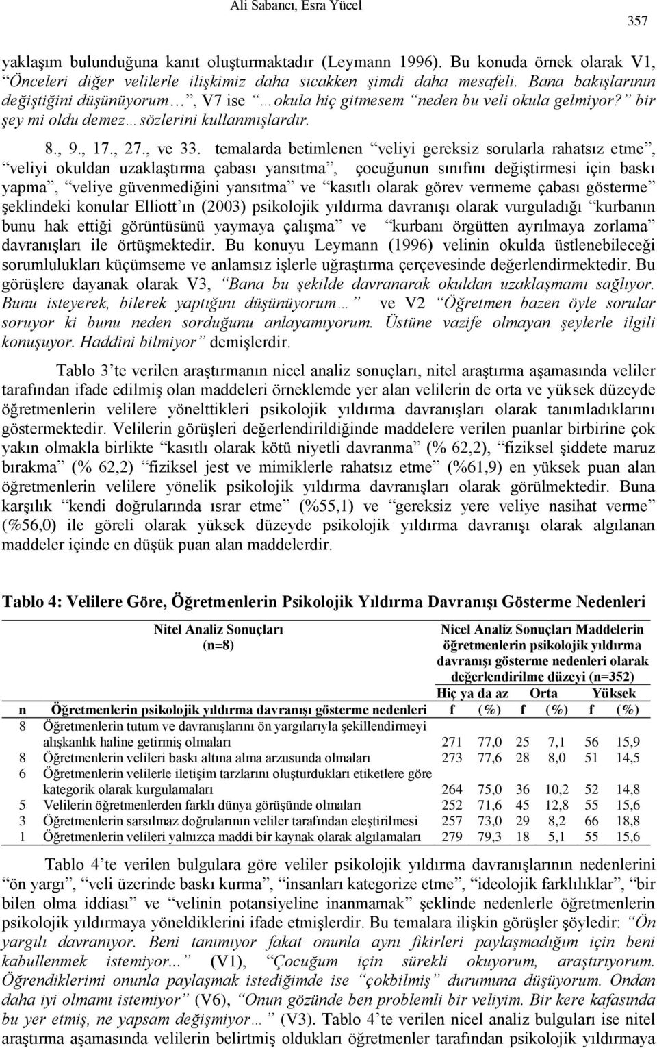 temalarda betimlenen veliyi gereksiz sorularla rahatsız etme, veliyi okuldan uzaklaştırma çabası yansıtma, çocuğunun sınıfını değiştirmesi için baskı yapma, veliye güvenmediğini yansıtma ve kasıtlı