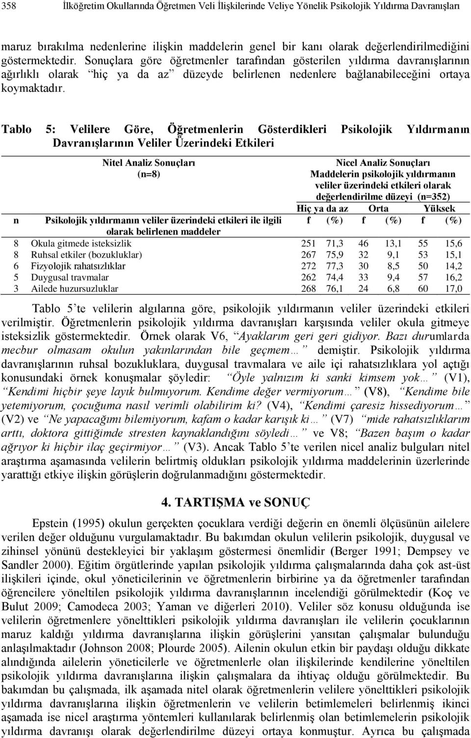 Tablo 5: Velilere Göre, Öğretmenlerin Gösterdikleri Psikolojik Yıldırmanın Davranışlarının Veliler Üzerindeki Etkileri Nitel Analiz Sonuçları (n=8) Nicel Analiz Sonuçları Maddelerin psikolojik