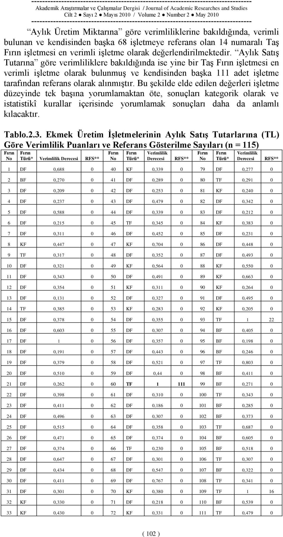 Bu Ģekilde elde edilen değerleri iģletme düzeyinde tek baģına yorumlamaktan öte, sonuçları kategorik olarak ve istatistikî kurallar içerisinde yorumlamak sonuçları daha da anlamlı kılacaktır. Tablo.2.