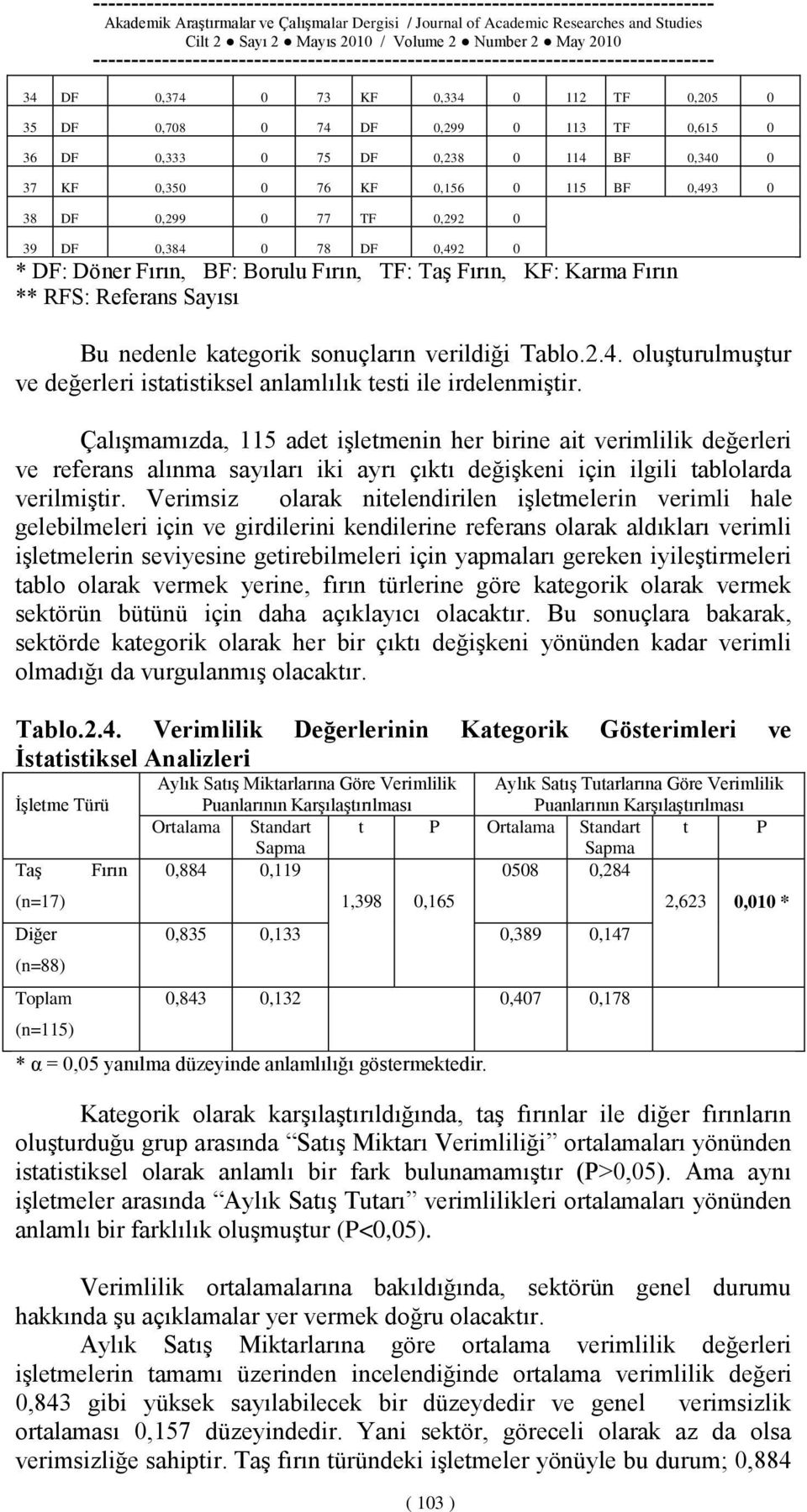 ÇalıĢmamızda, 115 adet iģletmenin her birine ait verimlilik değerleri ve referans alınma sayıları iki ayrı çıktı değiģkeni için ilgili tablolarda verilmiģtir.