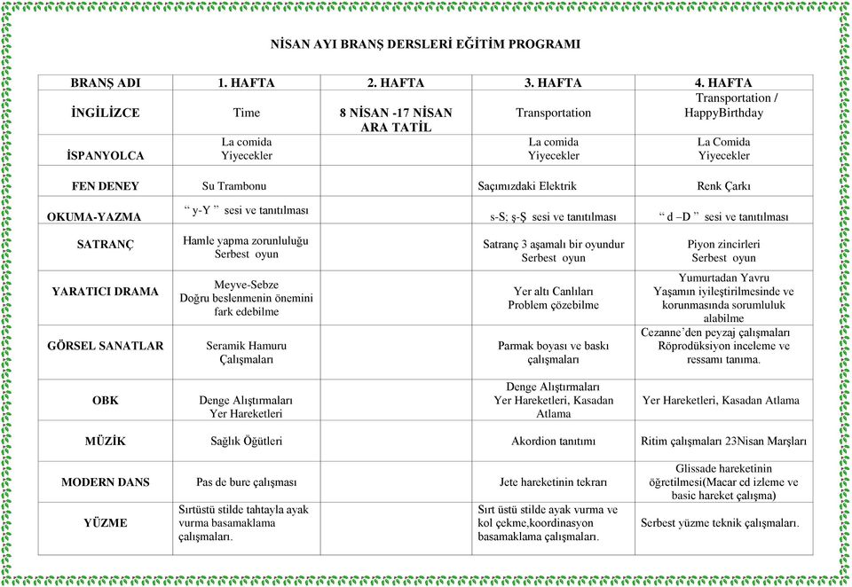 OKUMA-YAZMA y-y sesi ve tanıtılması s-s; ş-ş sesi ve tanıtılması d D sesi ve tanıtılması SATRANÇ Hamle yapma zorunluluğu Satranç 3 aşamalı bir oyundur Piyon zincirleri YARATICI DRAMA GÖRSEL SANATLAR