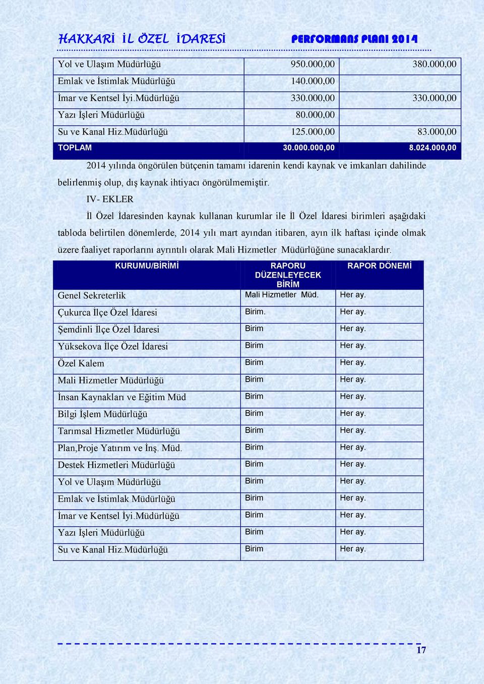 IV- EKLER İl Özel İdaresinden kaynak kullanan kurumlar ile İl Özel İdaresi birimleri aşağıdaki tabloda belirtilen dönemlerde, 2014 yılı mart ayından itibaren, ayın ilk haftası içinde olmak üzere