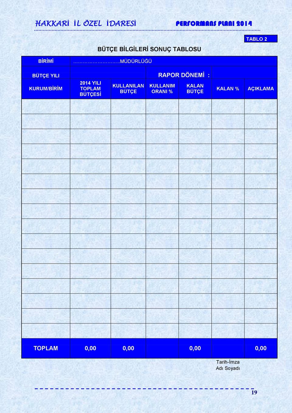 TOPLAM BÜTÇESİ KULLANILAN BÜTÇE KULLANIM ORANI % KALAN