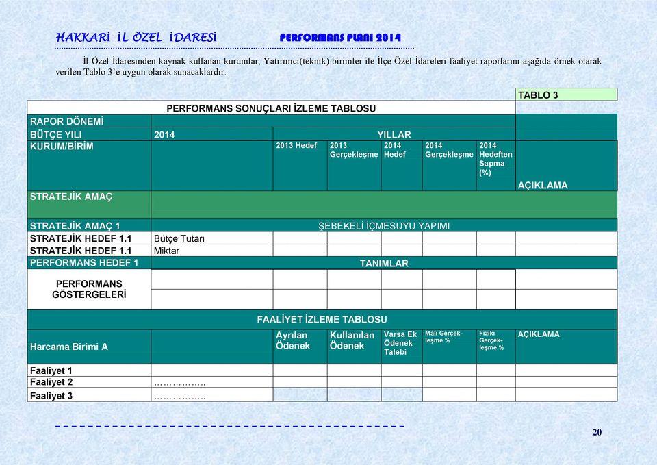 PERFORMANS SONUÇLARI İZLEME TABLOSU RAPOR DÖNEMİ BÜTÇE YILI 2014 YILLAR KURUM/BİRİM 2013 Hedef 2013 Gerçekleşme STRATEJİK AMAÇ 2014 Hedef 2014 Gerçekleşme 2014 Hedeften Sapma (%)