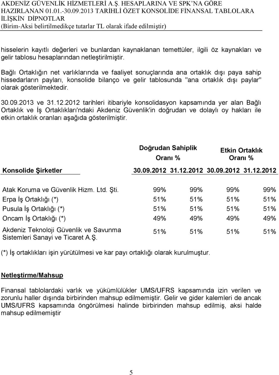 gösterilmektedir. 30.09.2013 ve 31.12.