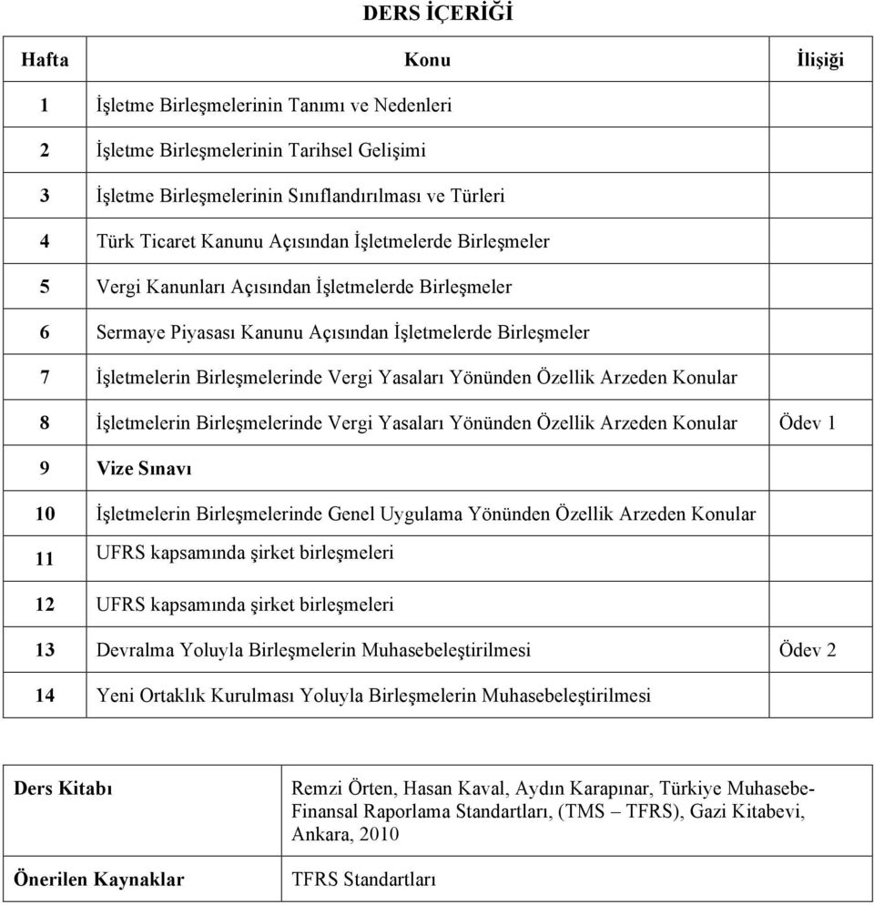 Yönünden Özellik Arzeden Konular 8 İşletmelerin Birleşmelerinde Vergi Yasaları Yönünden Özellik Arzeden Konular Ödev 1 9 Vize Sınavı 10 İşletmelerin Birleşmelerinde Genel Uygulama Yönünden Özellik