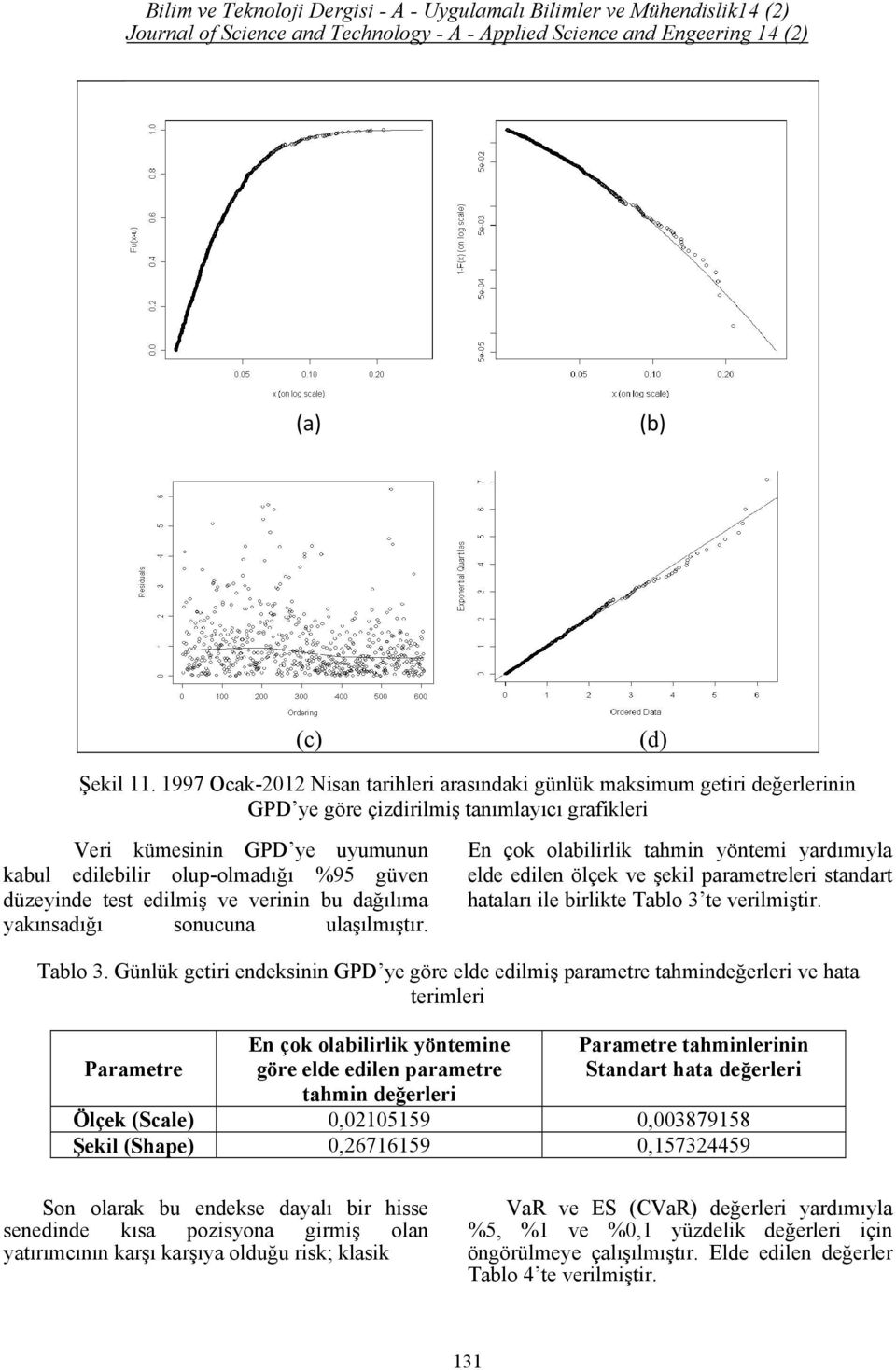 düzeyinde test edilmiş ve verinin bu dağılıma yakınsadığı sonucuna ulaşılmıştır.