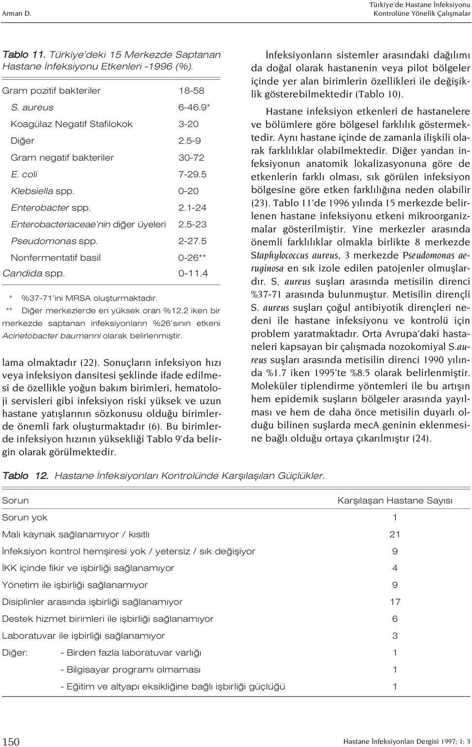 5 Nonfermentatif basil 0-26** Candida spp. 0-11.4 * %37-71 ini MRSA oluflturmaktad r. ** Di er merkezlerde en yüksek oran %12.