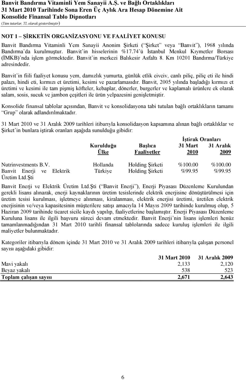 Banvit in fiili faaliyet konusu yem, damızlık yumurta, günlük etlik civciv, canlı piliç, piliç eti ile hindi palazı, hindi eti, kırmızı et üretimi, kesimi ve pazarlamasıdır.