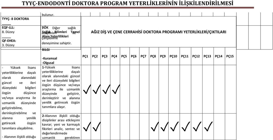 yenilik getirecek özgün tanımlara ulaşabilme. - Alanının ilişkili olduğu bulunur. 7- YÖK Diğer sağlık disiplinleri Sağlık Bilimleri Temel ile çalışabilme Alanı Yeterlilikleri deneyimine sahiptir.