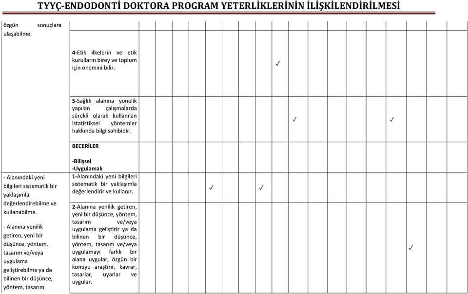 BECERİLER - Alanındaki yeni bilgileri sistematik bir yaklaşımla değerlendirebilme ve kullanabilme.