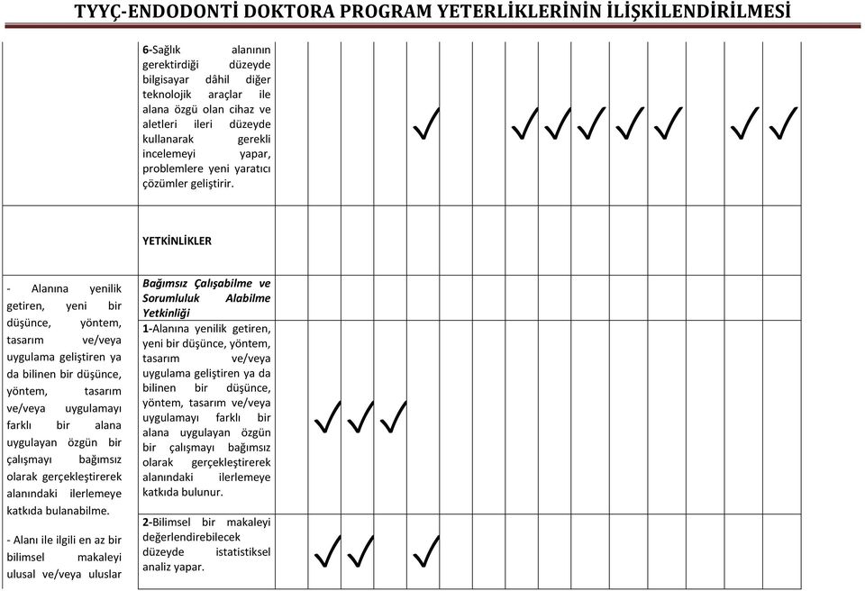 YETKİNLİKLER - Alanına yenilik getiren, yeni bir düşünce, yöntem, tasarım ve/veya uygulama geliştiren ya da bilinen bir düşünce, yöntem, tasarım ve/veya uygulamayı farklı bir alana uygulayan özgün