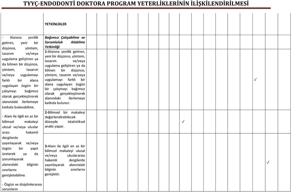 - Alanı ile ilgili en az bir bilimsel makaleyi ulusal ve/veya uluslar arası hakemli dergilerde yayınlayarak ve/veya özgün bir yapıt üreterek ya da yorumlayarak alanındaki bilginin sınırlarını