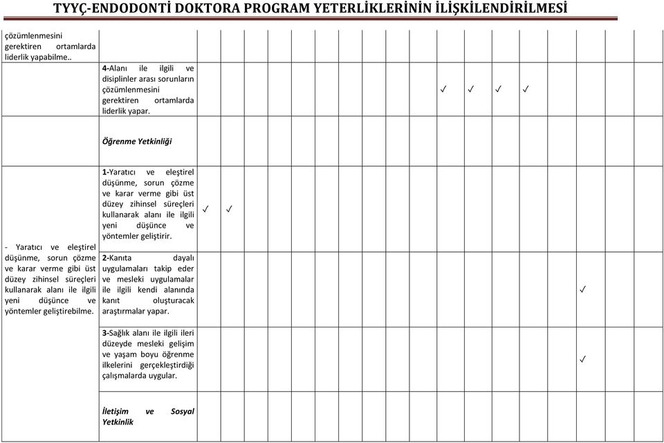 1-Yaratıcı ve eleştirel düşünme, sorun çözme ve karar verme gibi üst düzey zihinsel süreçleri kullanarak alanı ile ilgili yeni düşünce ve yöntemler geliştirir.