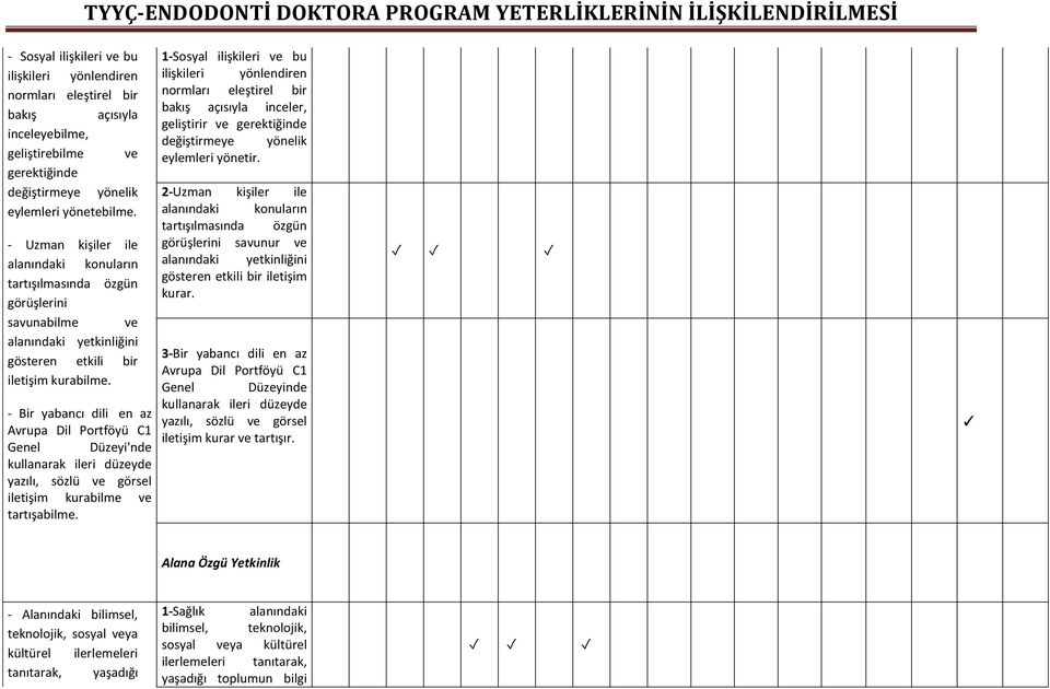 - Bir yabancı dili en az Avrupa Dil Portföyü C1 Genel Düzeyi'nde kullanarak ileri düzeyde yazılı, sözlü ve görsel iletişim kurabilme ve tartışabilme.