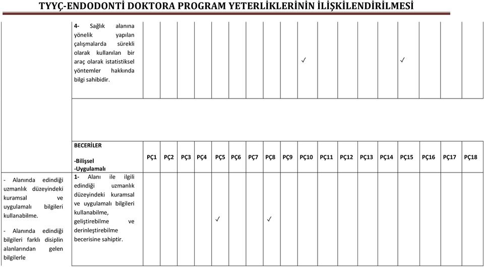 - Alanında edindiği bilgileri farklı disiplin alanlarından gelen bilgilerle -Bilişsel -Uygulamalı 1- Alanı ile ilgili edindiği uzmanlık