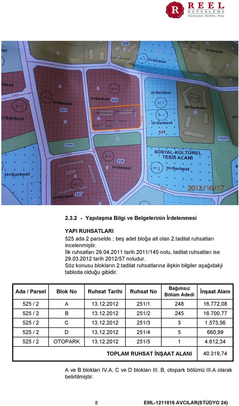 Ada / Parsel Blok No Ruhsat Tarihi Ruhsat No Bağımsız Bölüm Adedi İnşaat Alanı 525 / 2 A 13.12.2012 251/1 248 16.772,08 525 / 2 B 13.12.2012 251/2 245 16.700,77 525 / 2 C 13.12.2012 251/3 3 1.