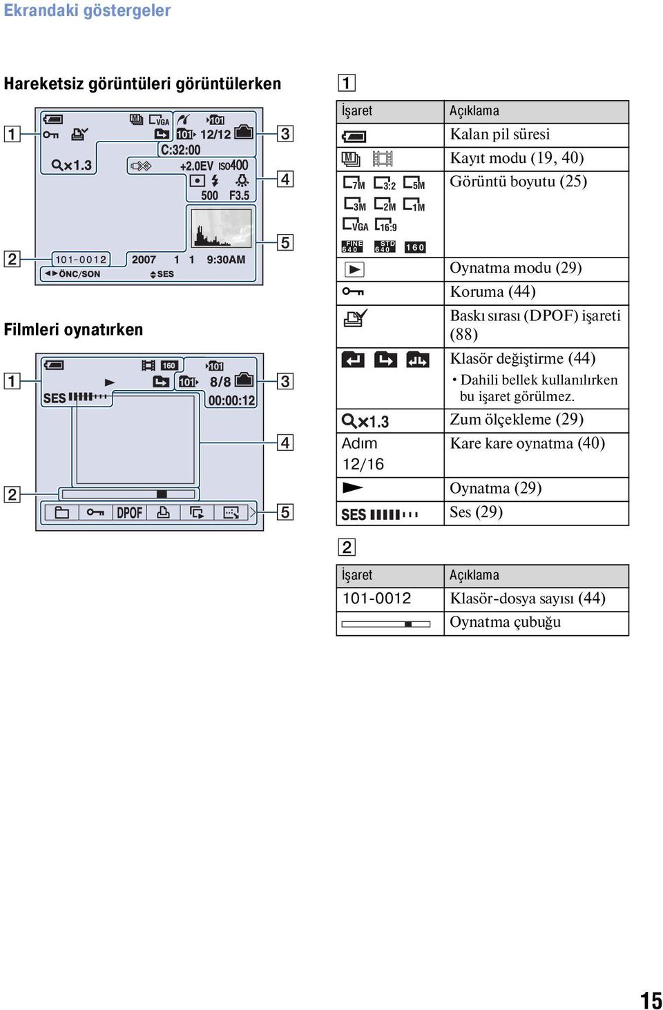 3 Adım 12/16 1M STD 6 40 160 Baskı sırası (DPOF) işareti (88) Klasör değiştirme (44) Dahili bellek kullanılırken bu işaret