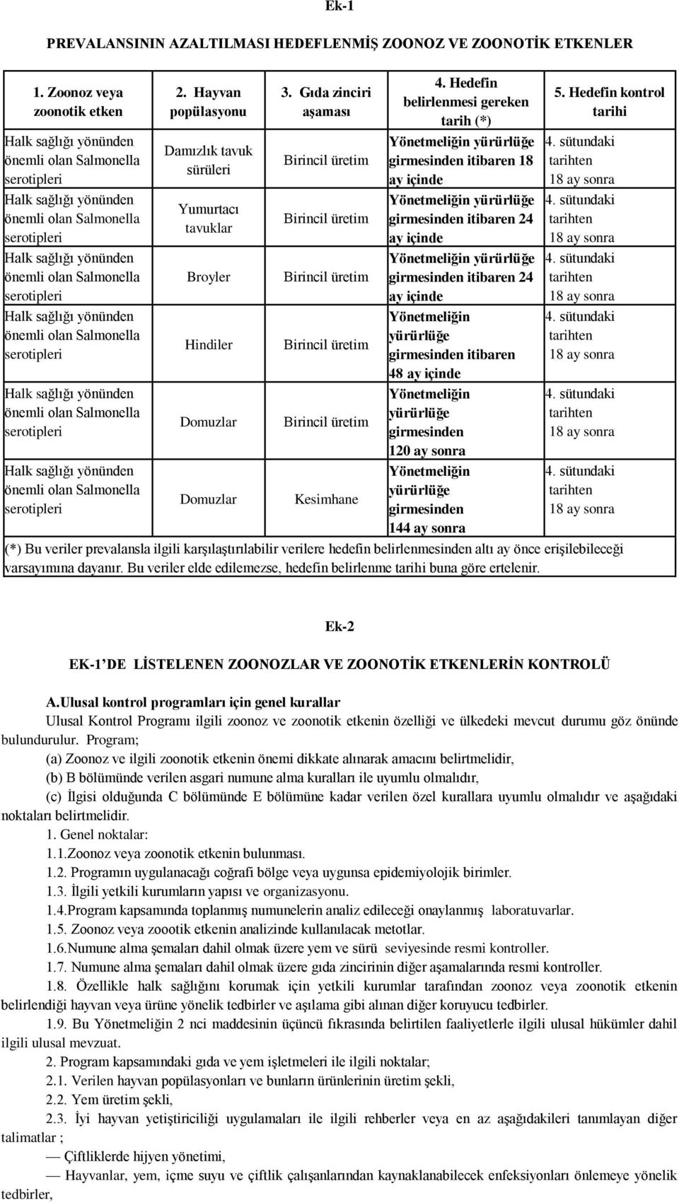 Gıda zinciri aşaması Birincil üretim Birincil üretim Birincil üretim Birincil üretim Birincil üretim Kesimhane 4.